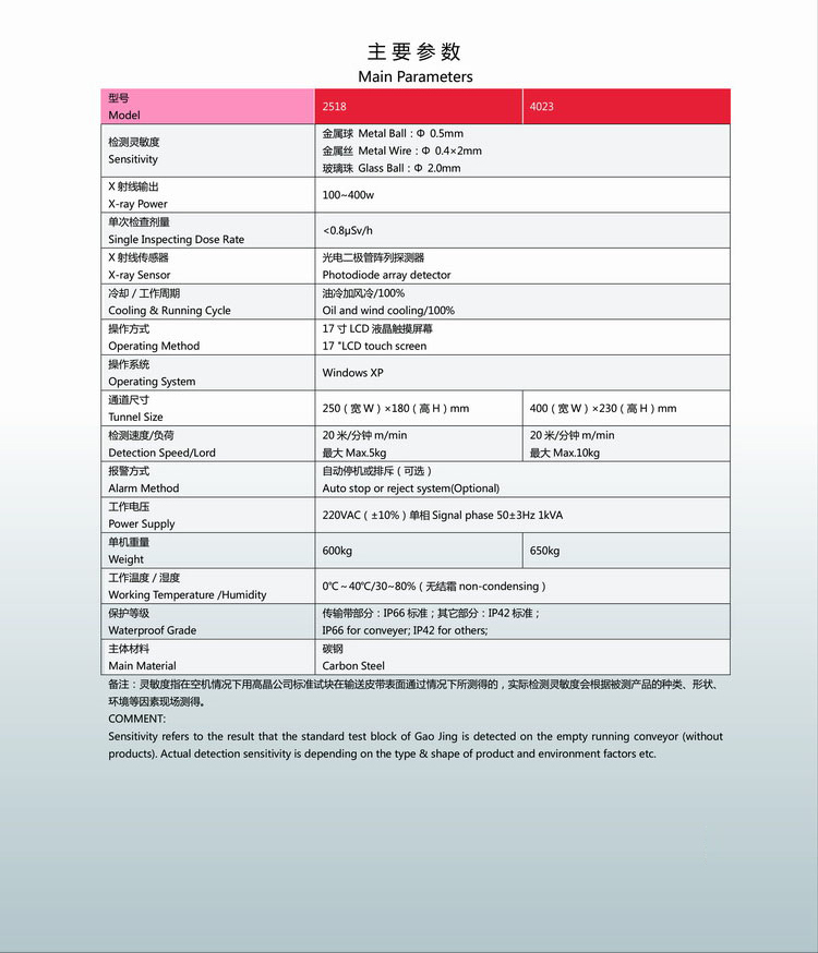 X光機(jī)參數(shù)